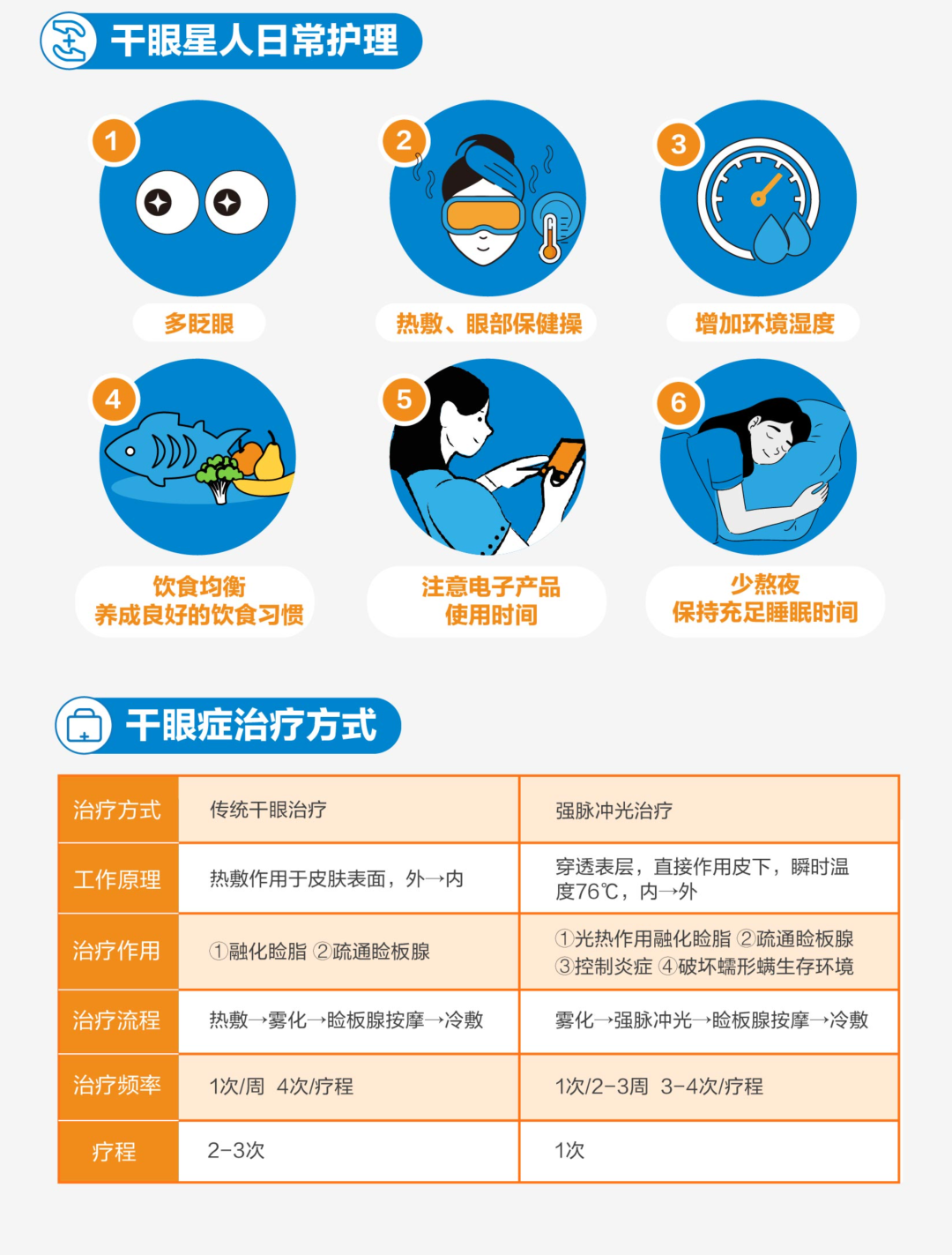 【角膜及眼表疾病科】角膜及眼表疾病科副主任戴慧 - 广州普瑞眼科医院