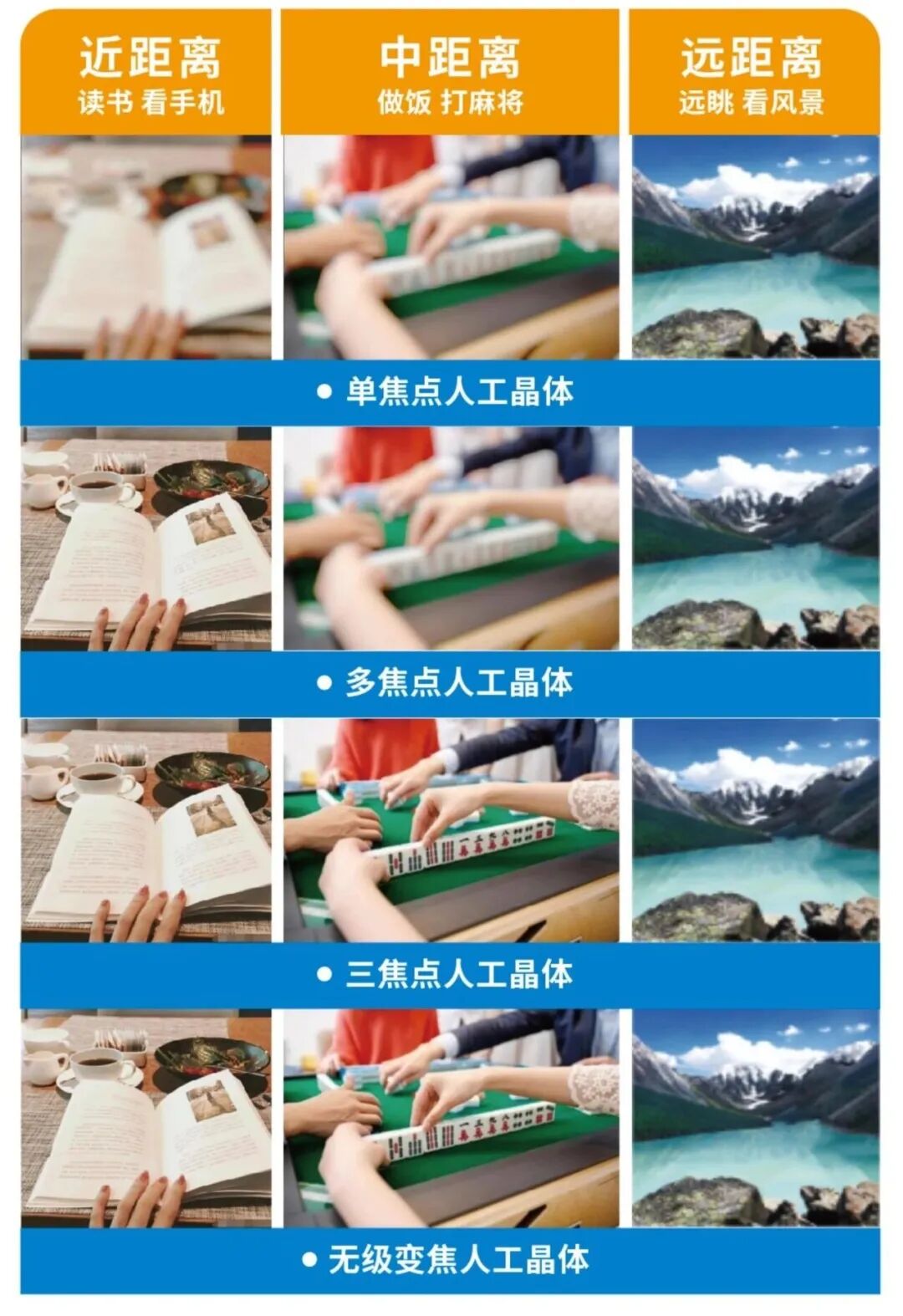 【白内障专科】广州医科大学附属第二医院沙翔垠教授、广州市第一人民医院眼科原主任杨为中教授、广东省人民医院费文雷教授 - 广州普瑞眼科医院