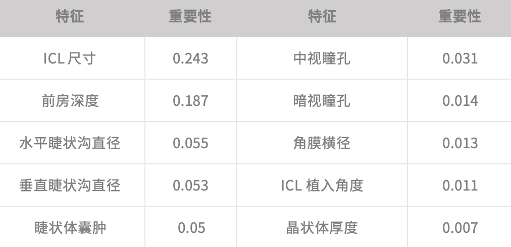 ICL术后拱高就像“开盲盒”?AI预测拱高,安全感拿捏 - 广州普瑞眼科医院