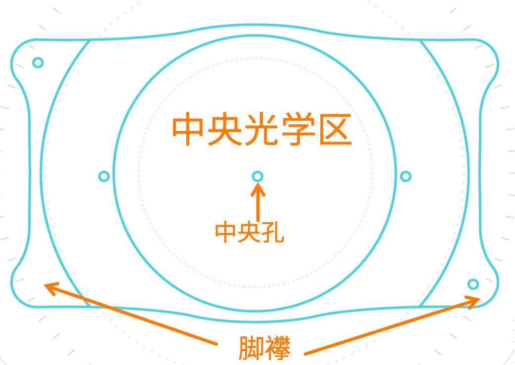 为什么ICL晶体大光学区这么“V5”？ - 广州普瑞眼科医院