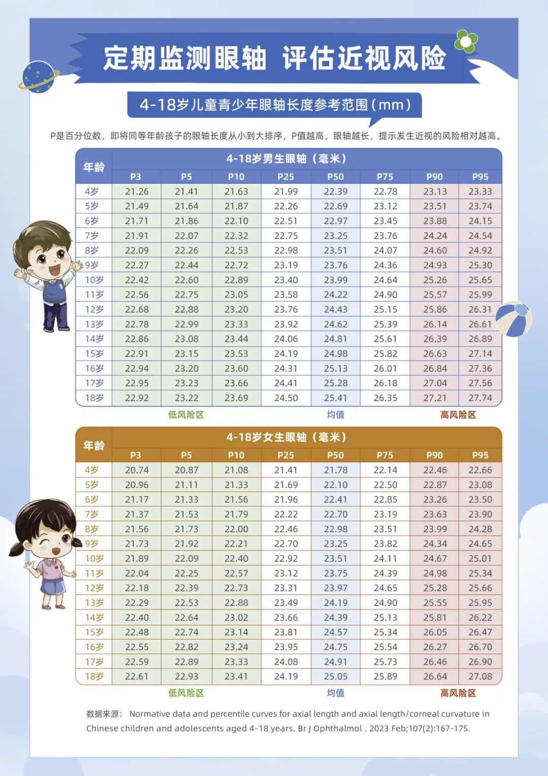 2026寒假总动员 | “明眸能量 满格守护”近视防控挑战赛报名开启! - 广州普瑞眼科医院