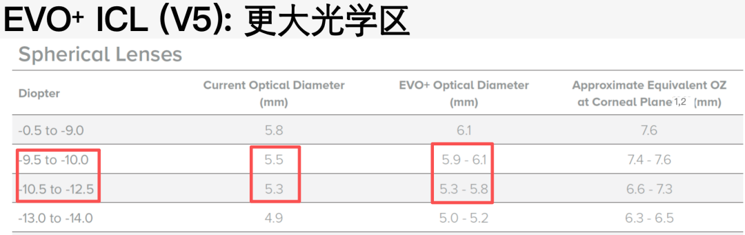 为什么ICL晶体大光学区这么“V5”？ - 广州普瑞眼科医院