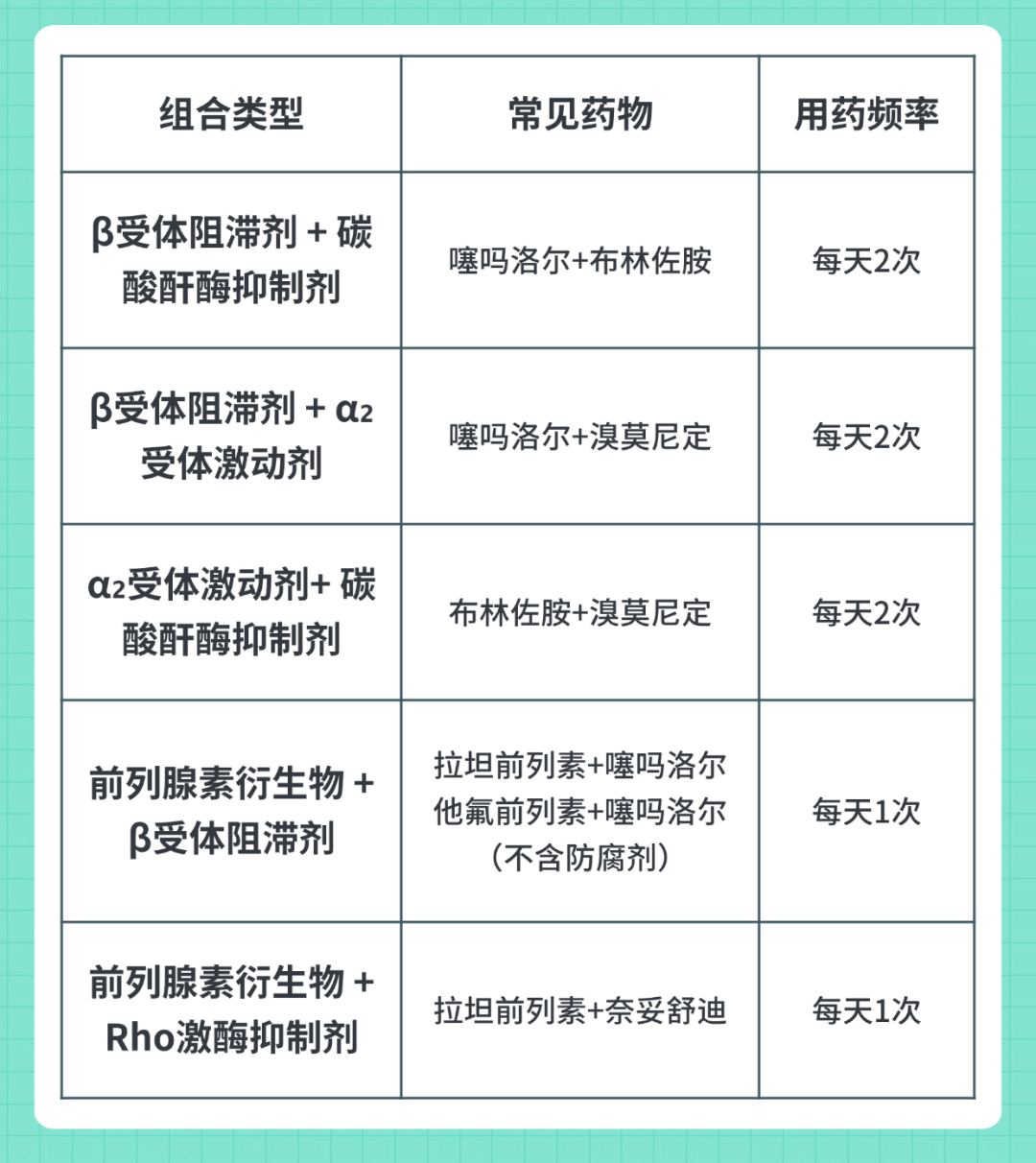 青光眼眼药水.png