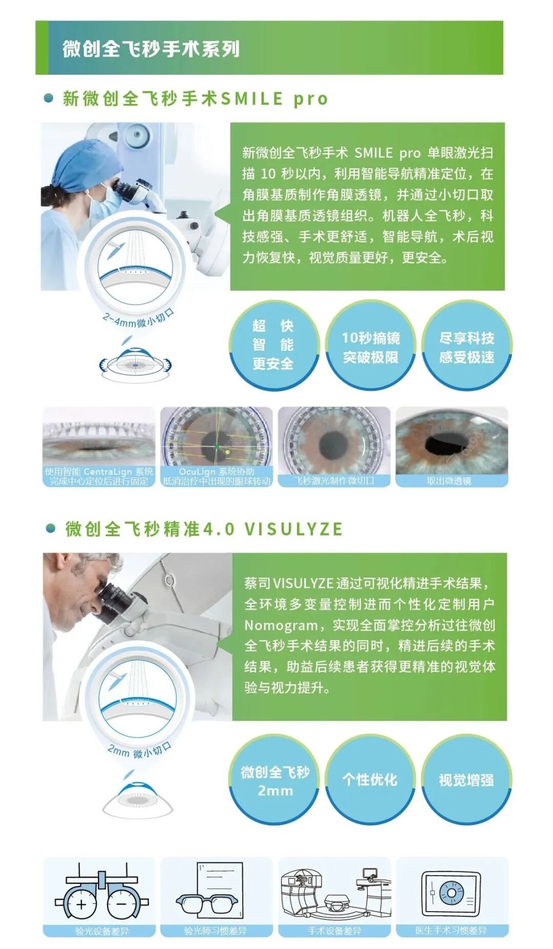 做一次、管终身?近视手术有“保质期”吗? - 广州普瑞眼科医院