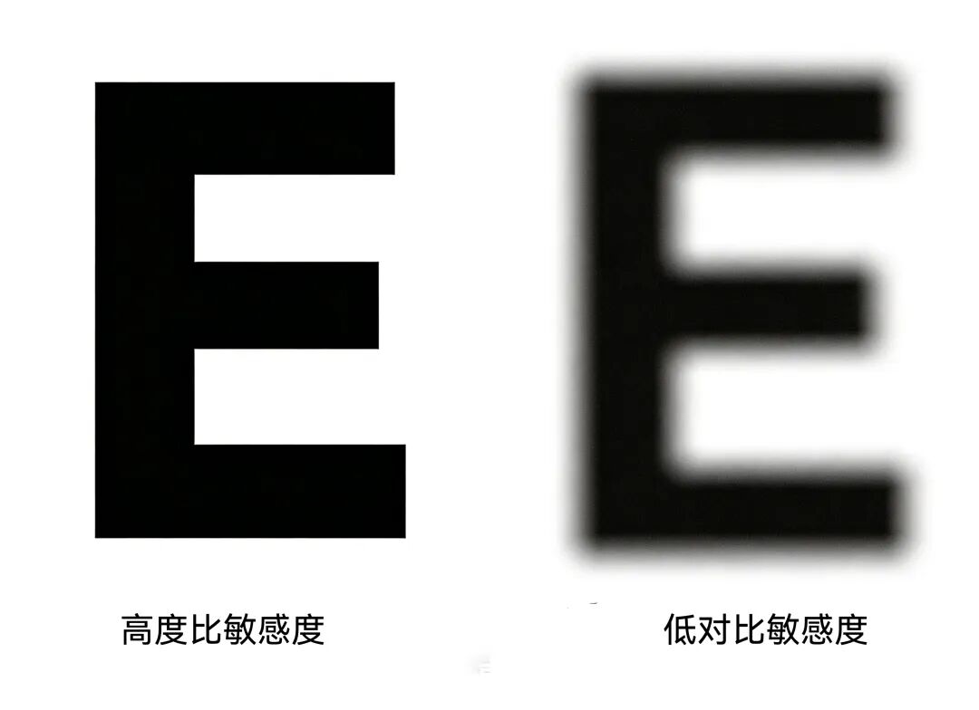 原来不是一回事!度数≠视力,科学区分打破误区 - 广州普瑞眼科医院