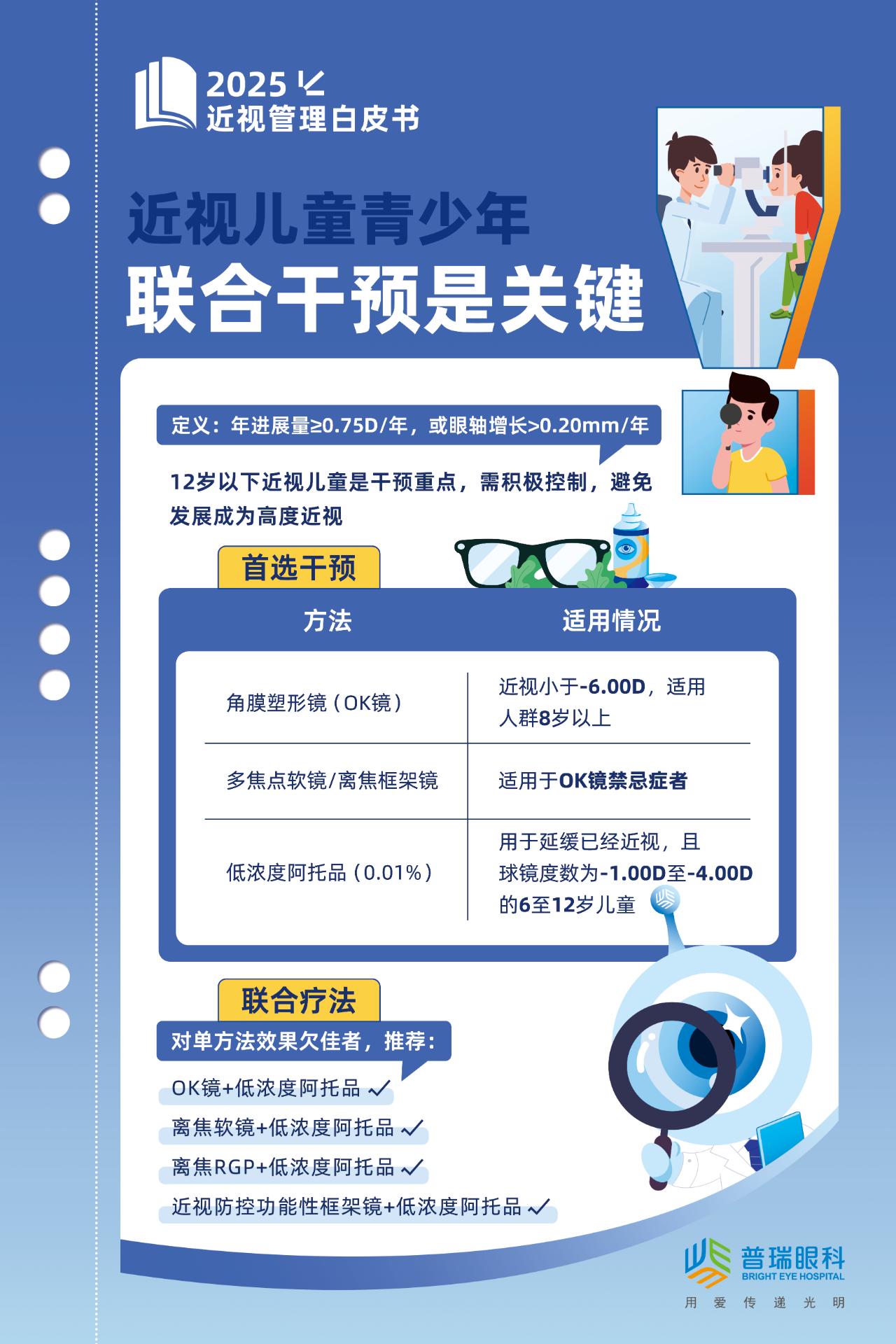 《近视管理白皮书（2025）》重要更新！家长必须知道的5大变化 - 广州普瑞眼科医院