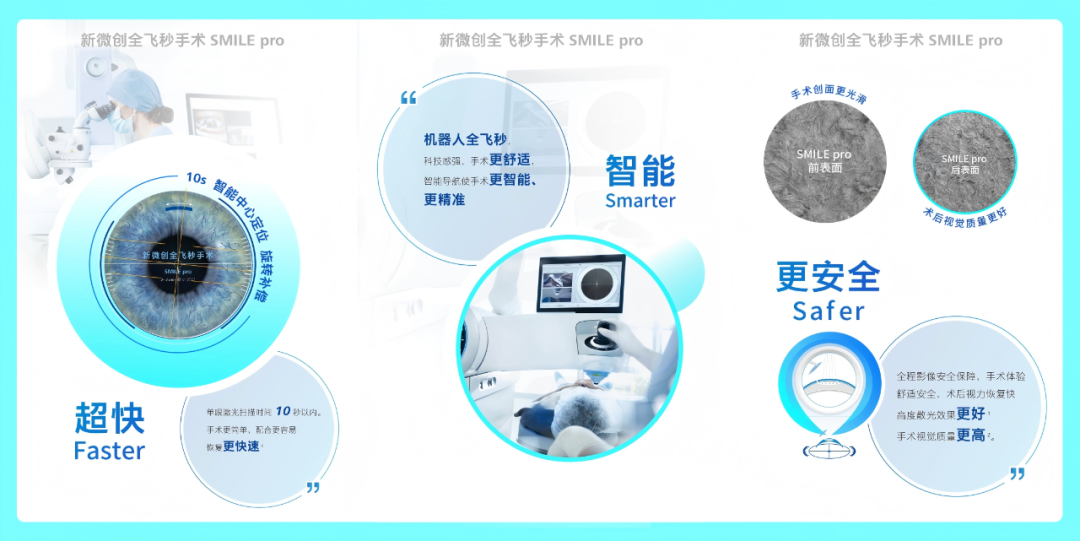 “邪修”的风，终于吹到了近视手术圈 - 广州普瑞眼科医院
