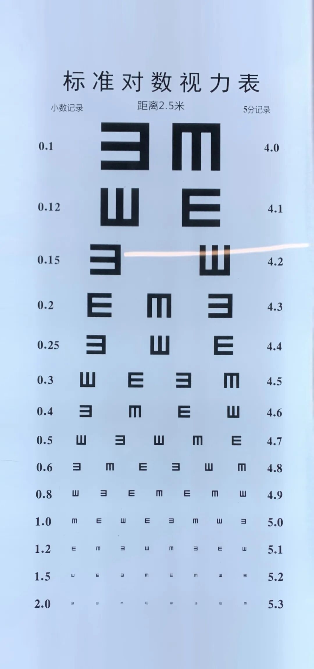 原来不是一回事!度数≠视力,科学区分打破误区 - 广州普瑞眼科医院