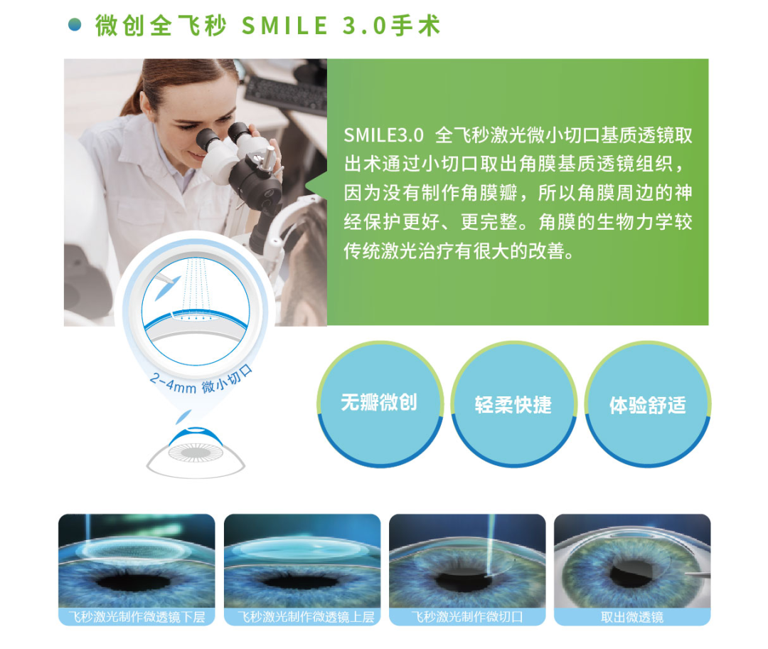 做一次、管终身?近视手术有“保质期”吗? - 广州普瑞眼科医院