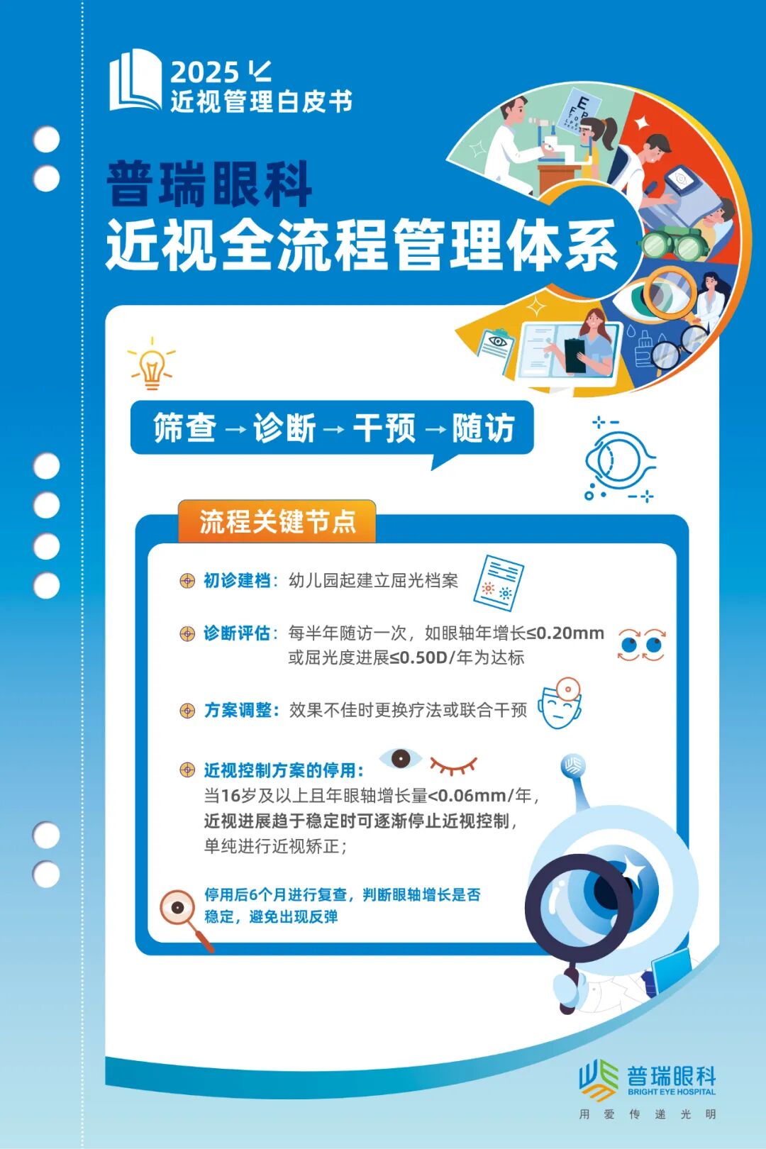 《近视管理白皮书（2025）》重要更新！家长必须知道的5大变化 - 广州普瑞眼科医院