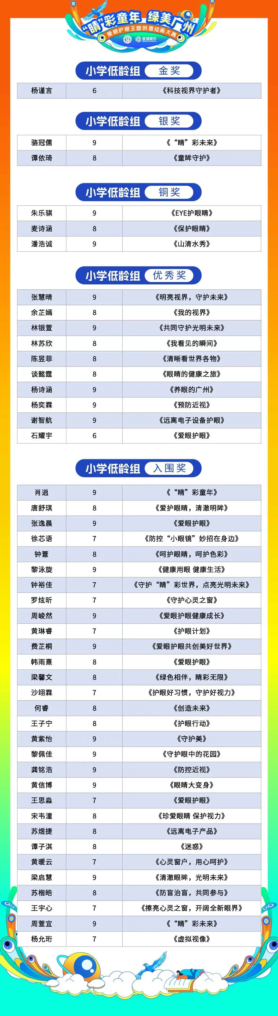 “‘睛’彩童年 绿美广州”爱眼护眼主题创意绘画大赛获奖名单揭晓啦! - 广州普瑞眼科医院