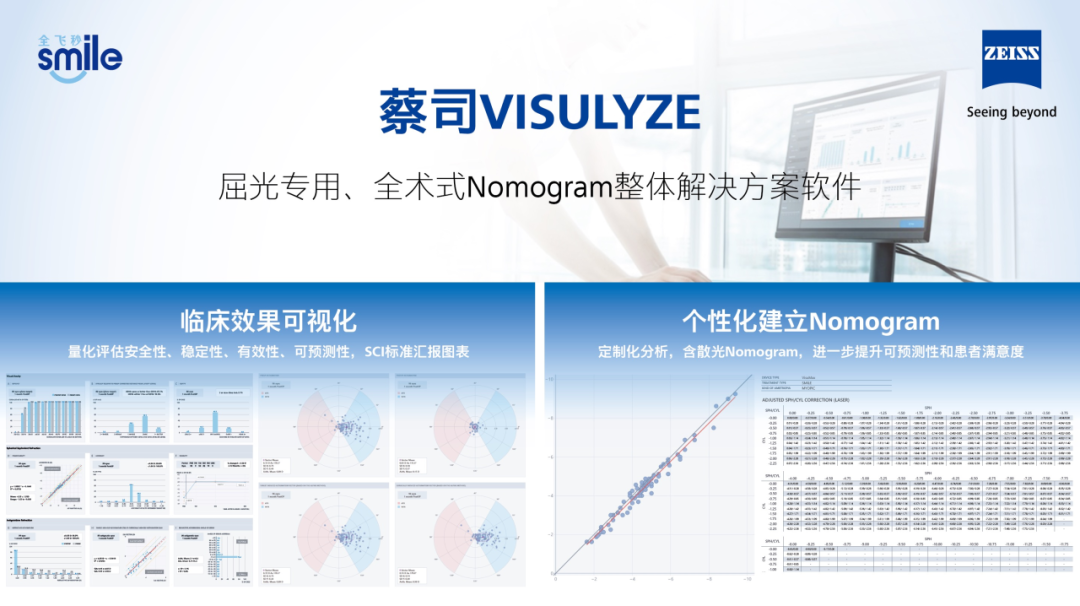 广东首批！广州普瑞眼科医院率先引进微创全飞秒精准4.0-VISULYZE！ - 广州普瑞眼科医院