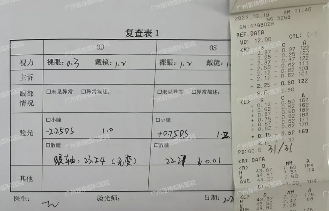 【真实案例】平光离焦镜是智商税吗？ - 广州普瑞眼科医院