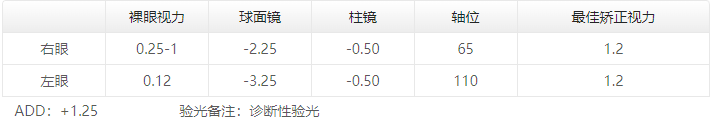 【视光案例】戴渐进镜看近还模糊？ - 广州普瑞眼科医院