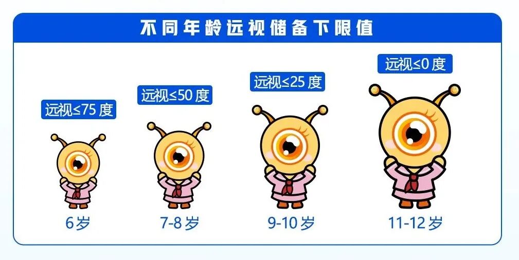 【真实案例】平光离焦镜是智商税吗？ - 广州普瑞眼科医院