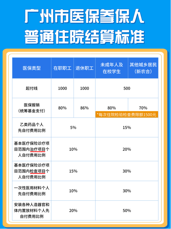 白内障手术可以走医保报销吗?能报多少钱? - 广州普瑞眼科医院