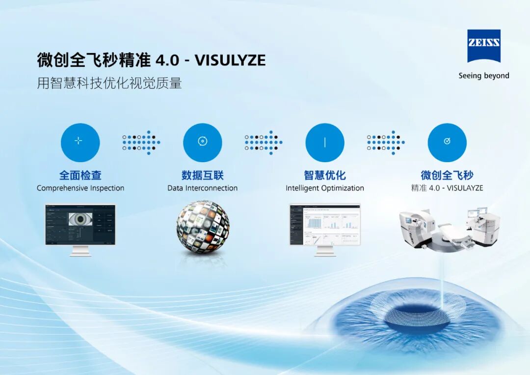 蔡司微创全飞秒精准4.0-VISULYZE新技术发布 - 广州普瑞眼科医院