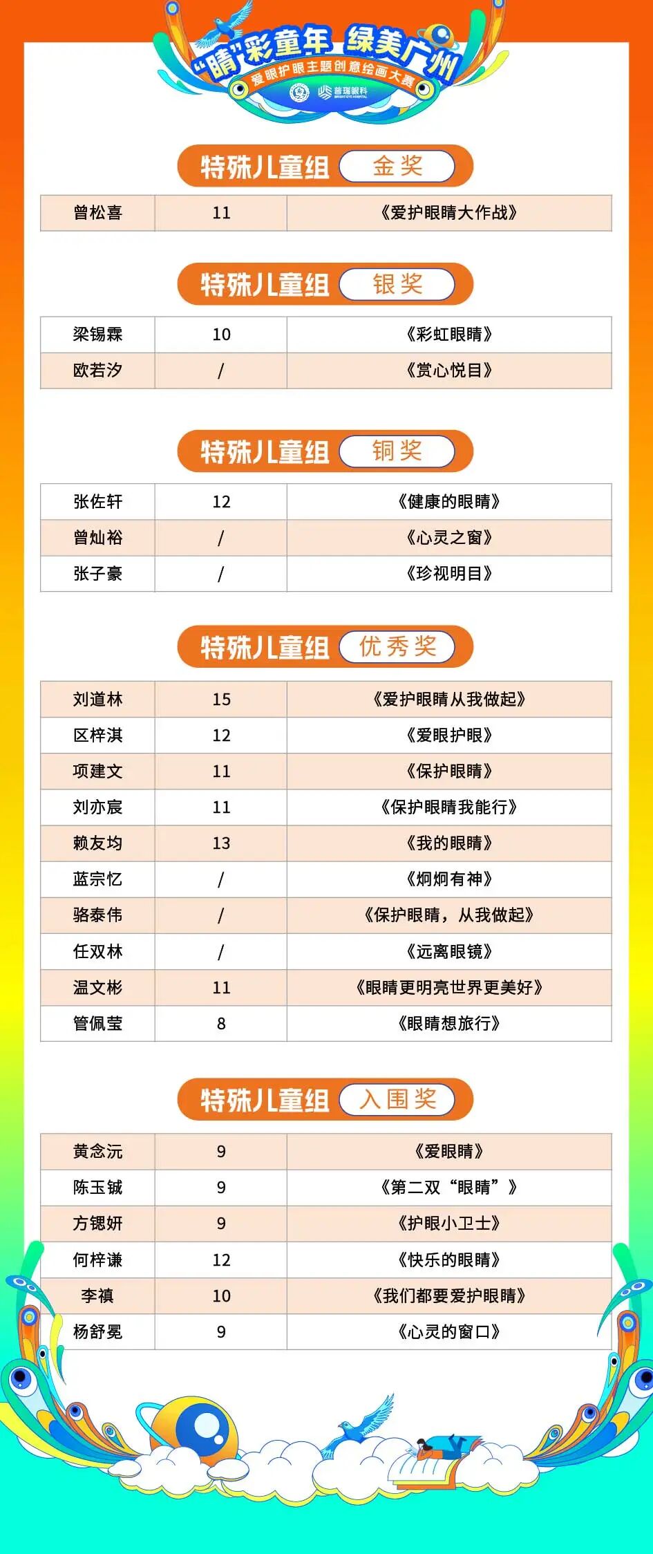“‘睛’彩童年 绿美广州”爱眼护眼主题创意绘画大赛获奖名单揭晓啦! - 广州普瑞眼科医院