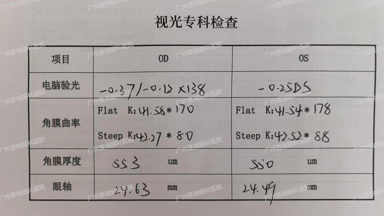 【真实案例】平光离焦镜是智商税吗？ - 广州普瑞眼科医院