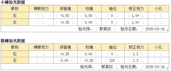 【视光案例】孩子戴着离焦镜却说“看不清”? - 广州普瑞眼科医院