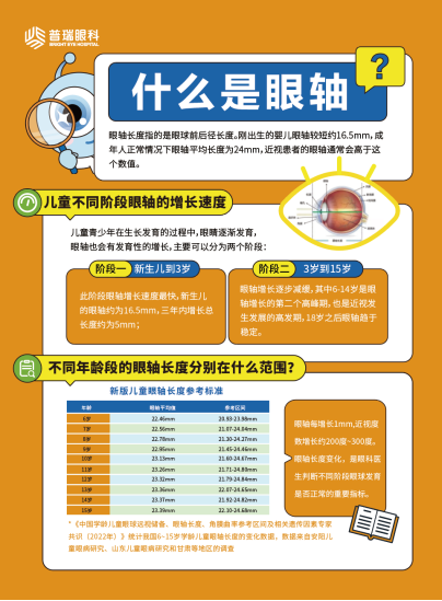 【真实案例】平光离焦镜是智商税吗？ - 广州普瑞眼科医院