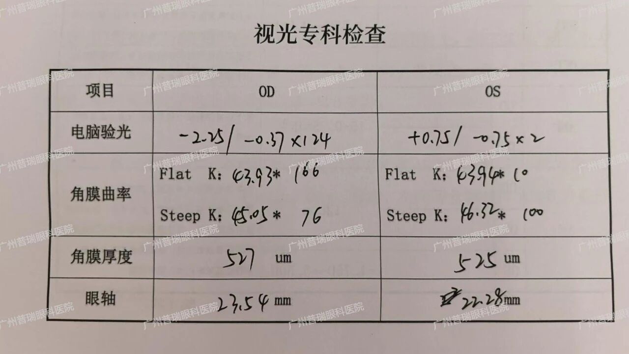 【真实案例】平光离焦镜是智商税吗？ - 广州普瑞眼科医院