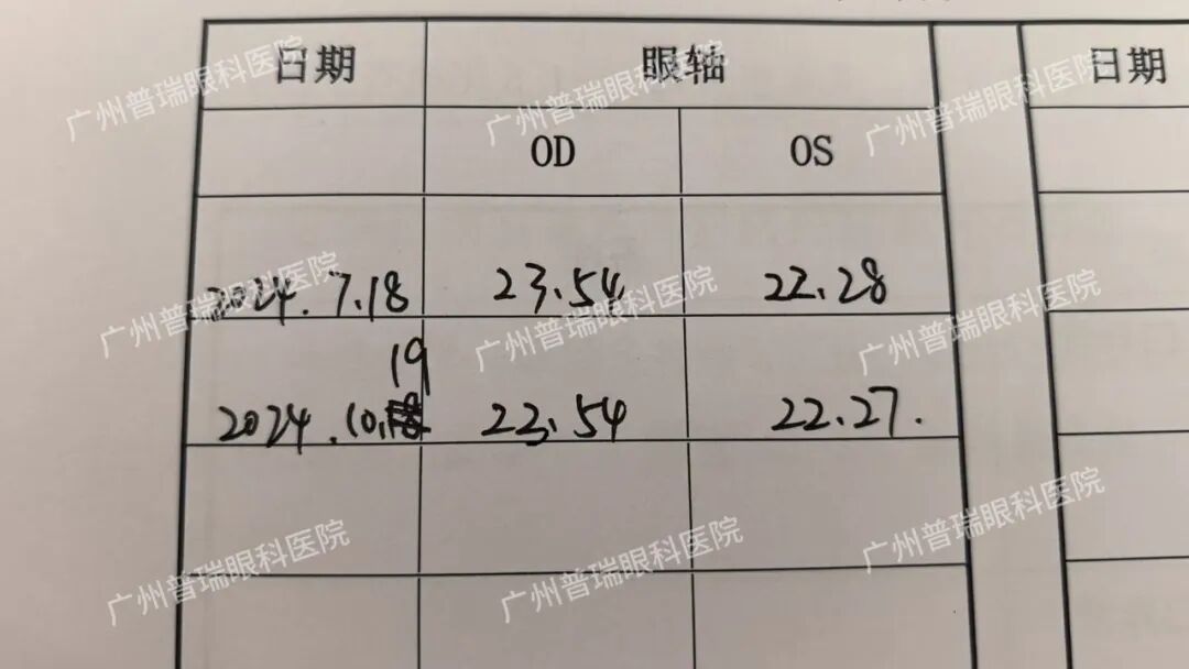 【真实案例】平光离焦镜是智商税吗？ - 广州普瑞眼科医院