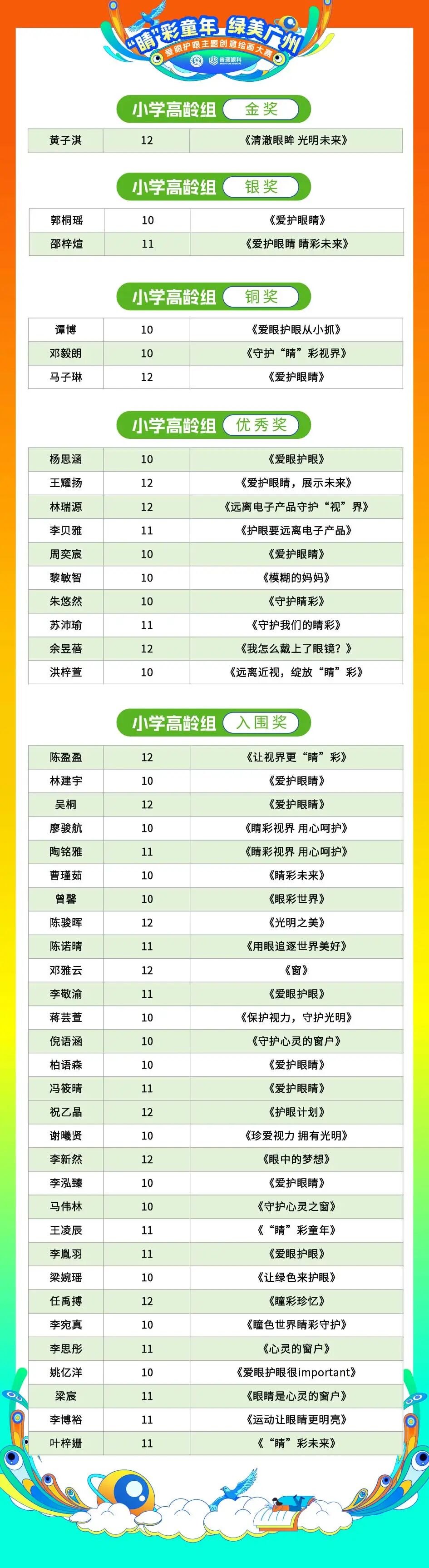 “‘睛’彩童年 绿美广州”爱眼护眼主题创意绘画大赛获奖名单揭晓啦! - 广州普瑞眼科医院