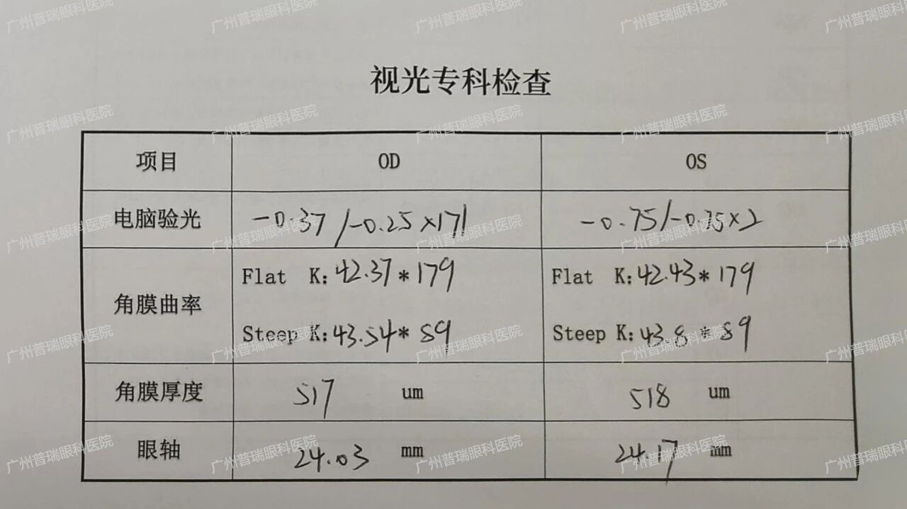 【真实案例】平光离焦镜是智商税吗？ - 广州普瑞眼科医院