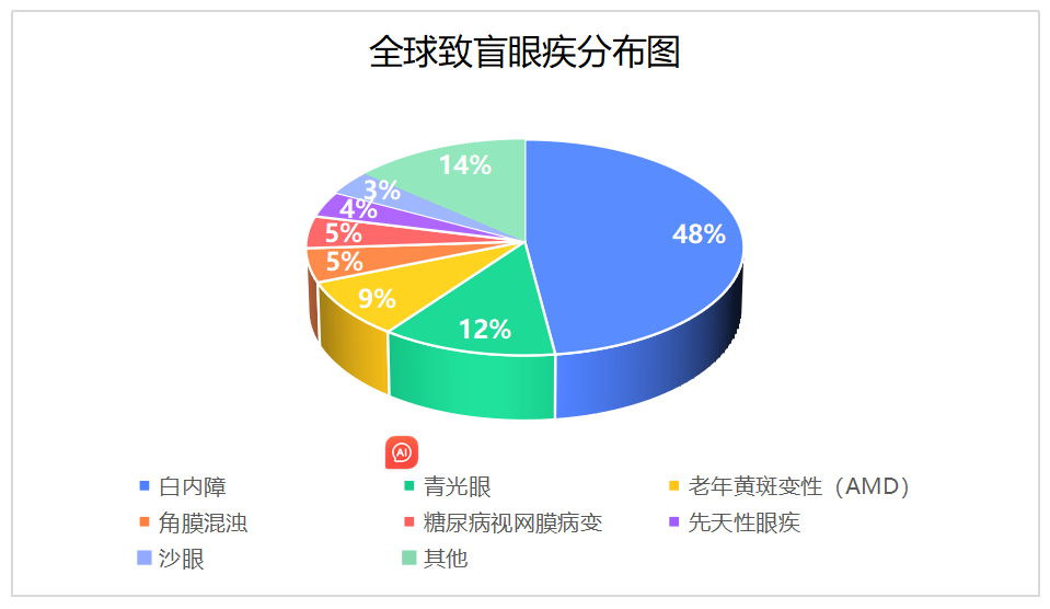 人老了,头发会变白,眼睛会出现 “ 白内障 ” ? - 广州普瑞眼科医院