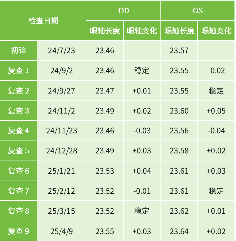 青少年近视真的可以“退轴”吗?科学解读眼轴增长的真相 - 广州普瑞眼科医院