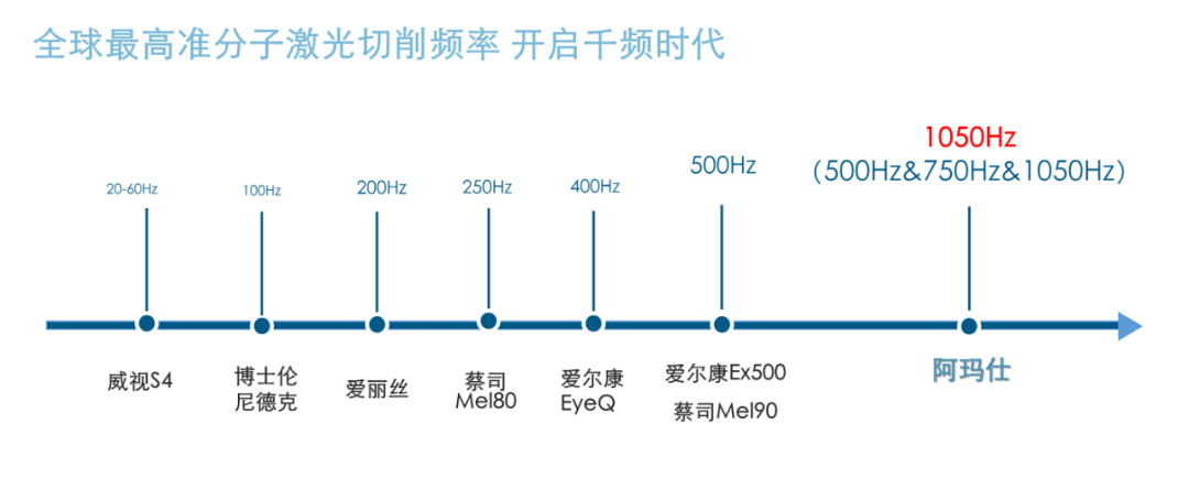 【近视手术设备科普】全面了解近视手术明星设备——阿玛仕1050RS - 广州普瑞眼科医院