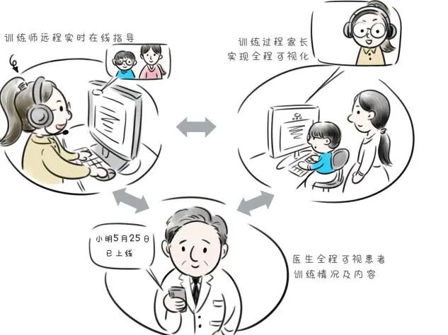 视觉训练科普|家长必看!视觉训练怎么选?避开误区,科学干预不踩坑 - 广州普瑞眼科医院