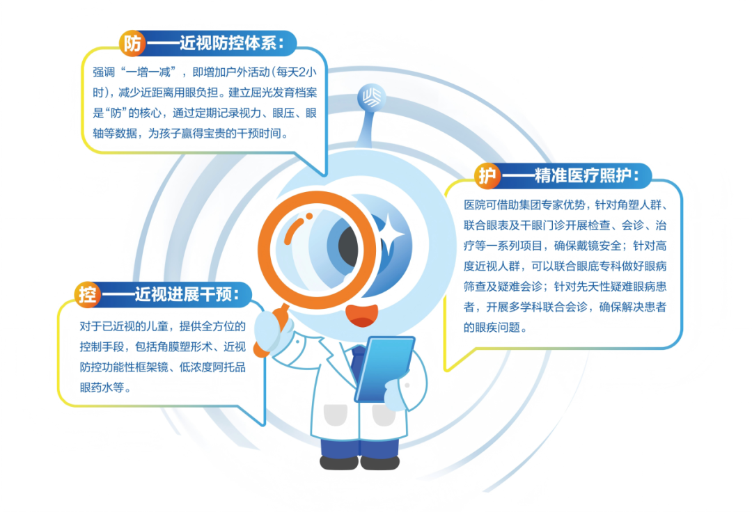 为孩子清晰视界“拆招”!广州普瑞眼科医院《三维一体暑期近视防控攻略》正式发布 - 广州普瑞眼科医院