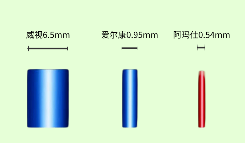 【近视手术设备科普】全面了解近视手术明星设备——阿玛仕1050RS - 广州普瑞眼科医院