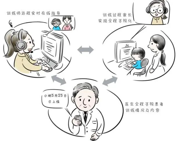 视觉训练科普|不用频繁跑医院!普瑞眼科远程VR,居家也能做视训 - 广州普瑞眼科医院