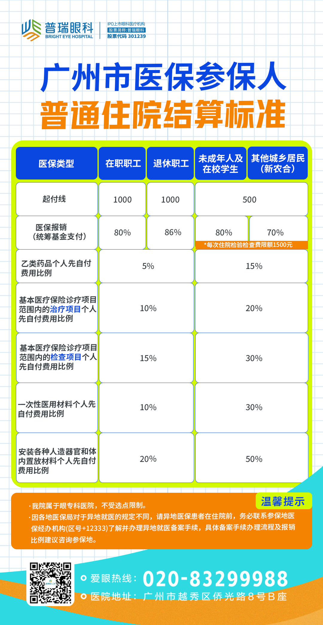 医保来啦!广州普瑞眼科医院已正式开通医保!白内障手术最高可省...... - 广州普瑞眼科医院