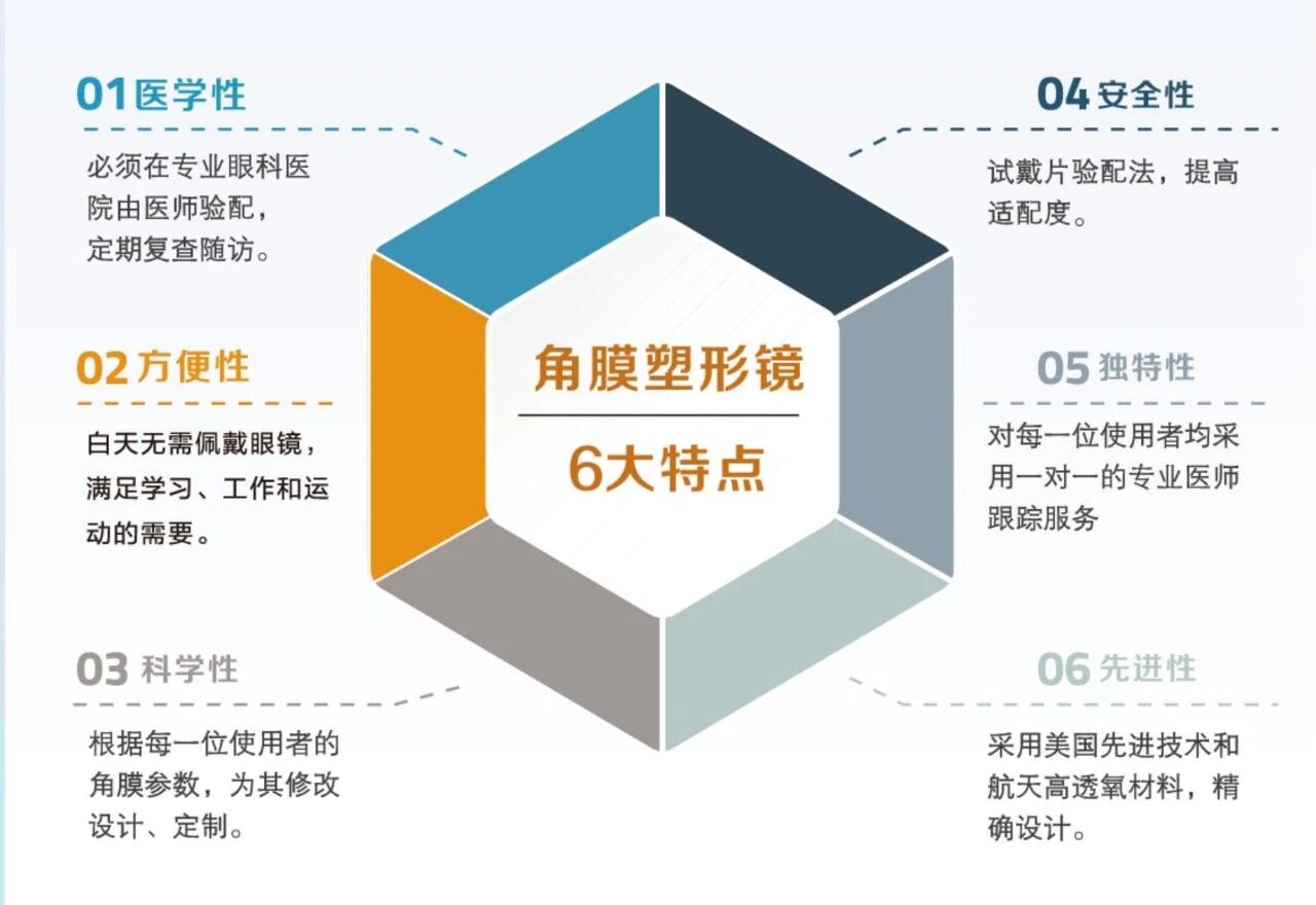 【视光及儿童眼病科】视光及儿童眼病科主任林英 - 广州普瑞眼科医院