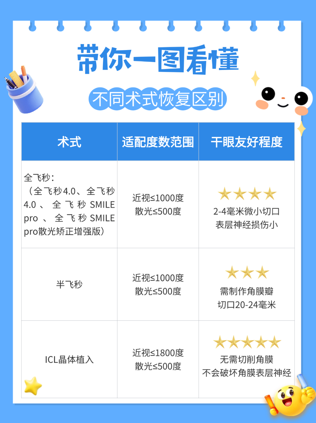 3d卡通考研教育知识分享小红书配图 (1).png