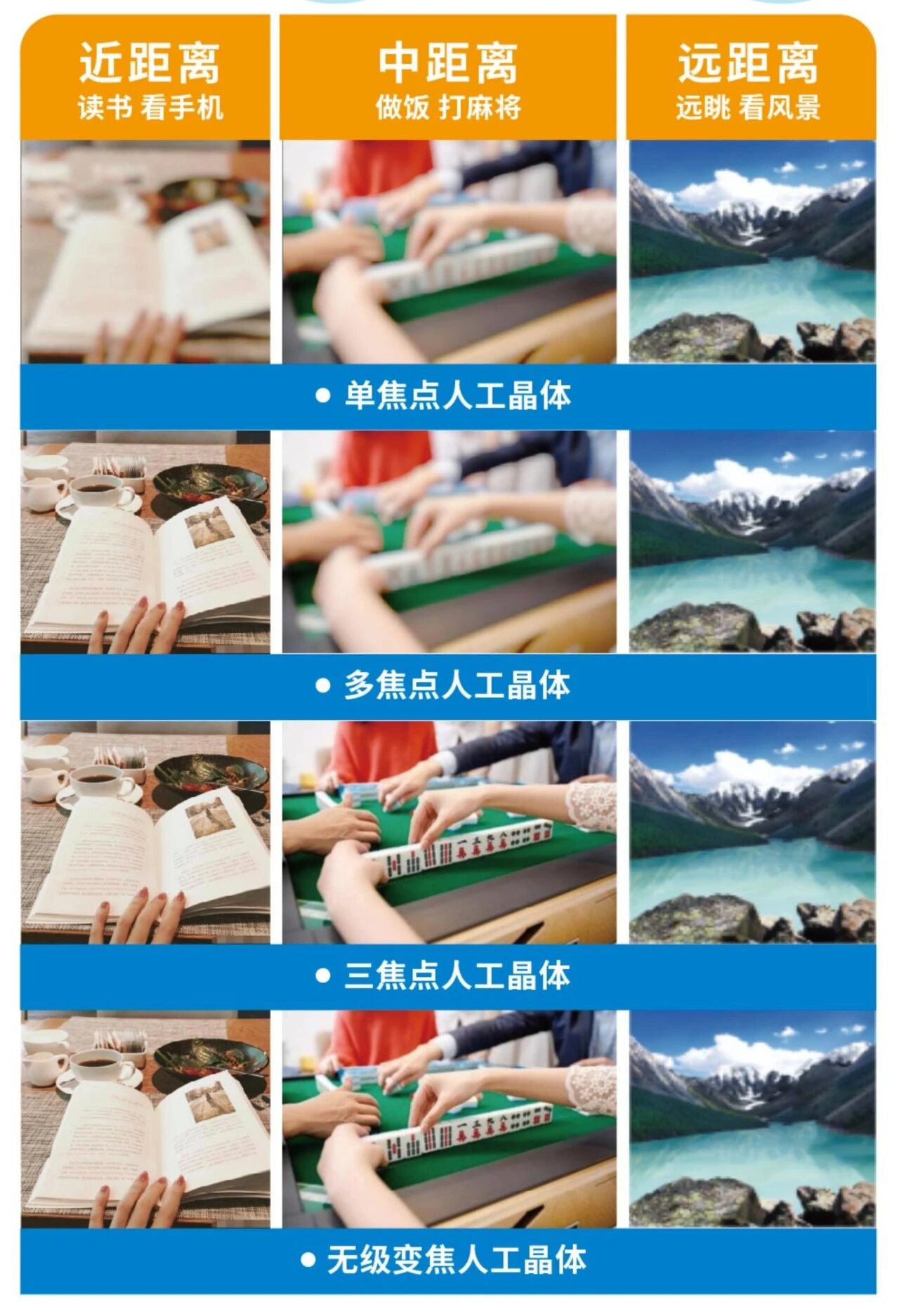 【白内障专科】广州医科大学附属第二医院沙翔垠教授、广州市第一人民医院眼科原主任杨为中教授、广东省人民医院费文雷教授 - 广州普瑞眼科医院