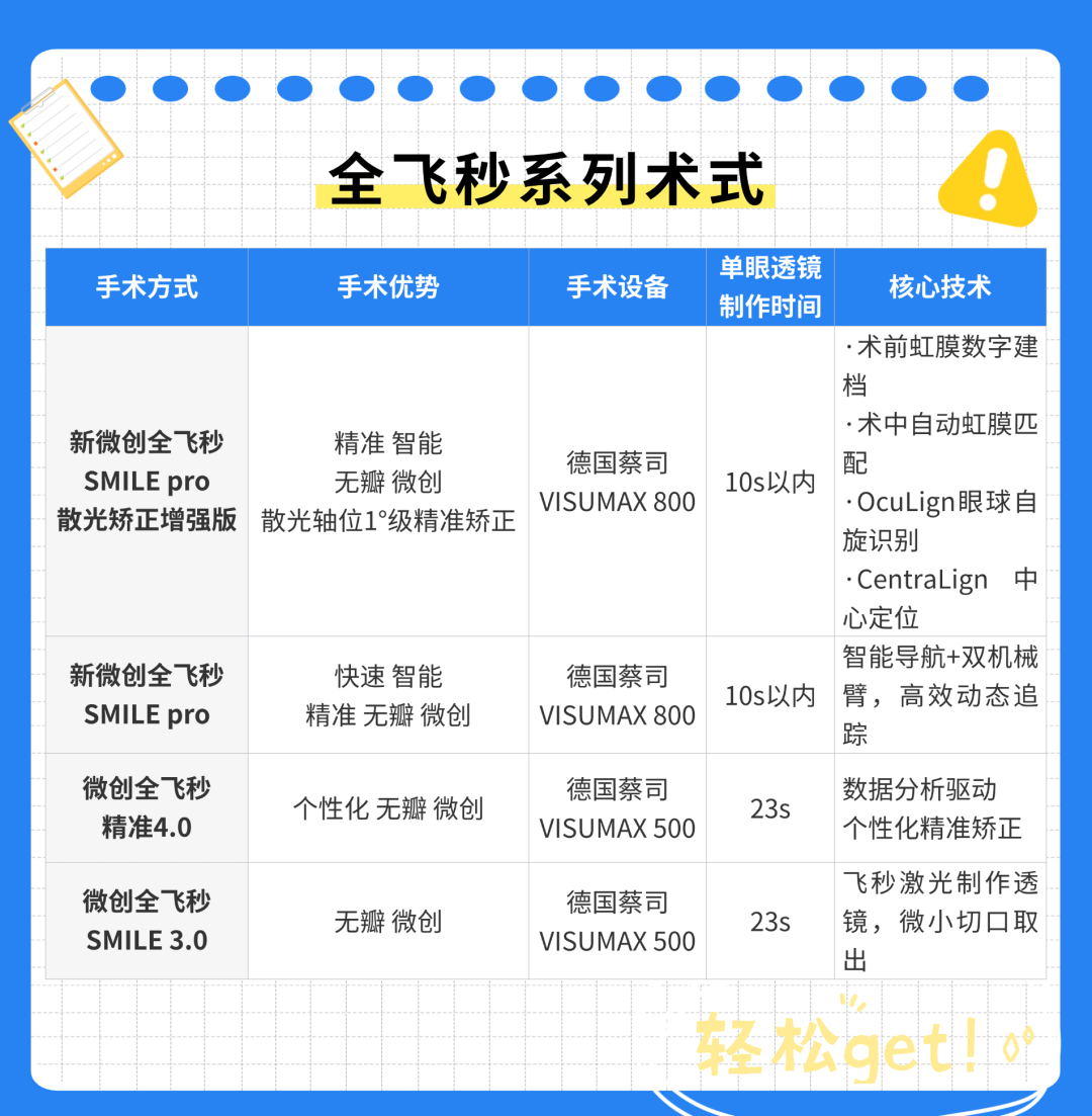 为什么摘下眼镜，感觉听力也下降了？ - 广州普瑞眼科医院